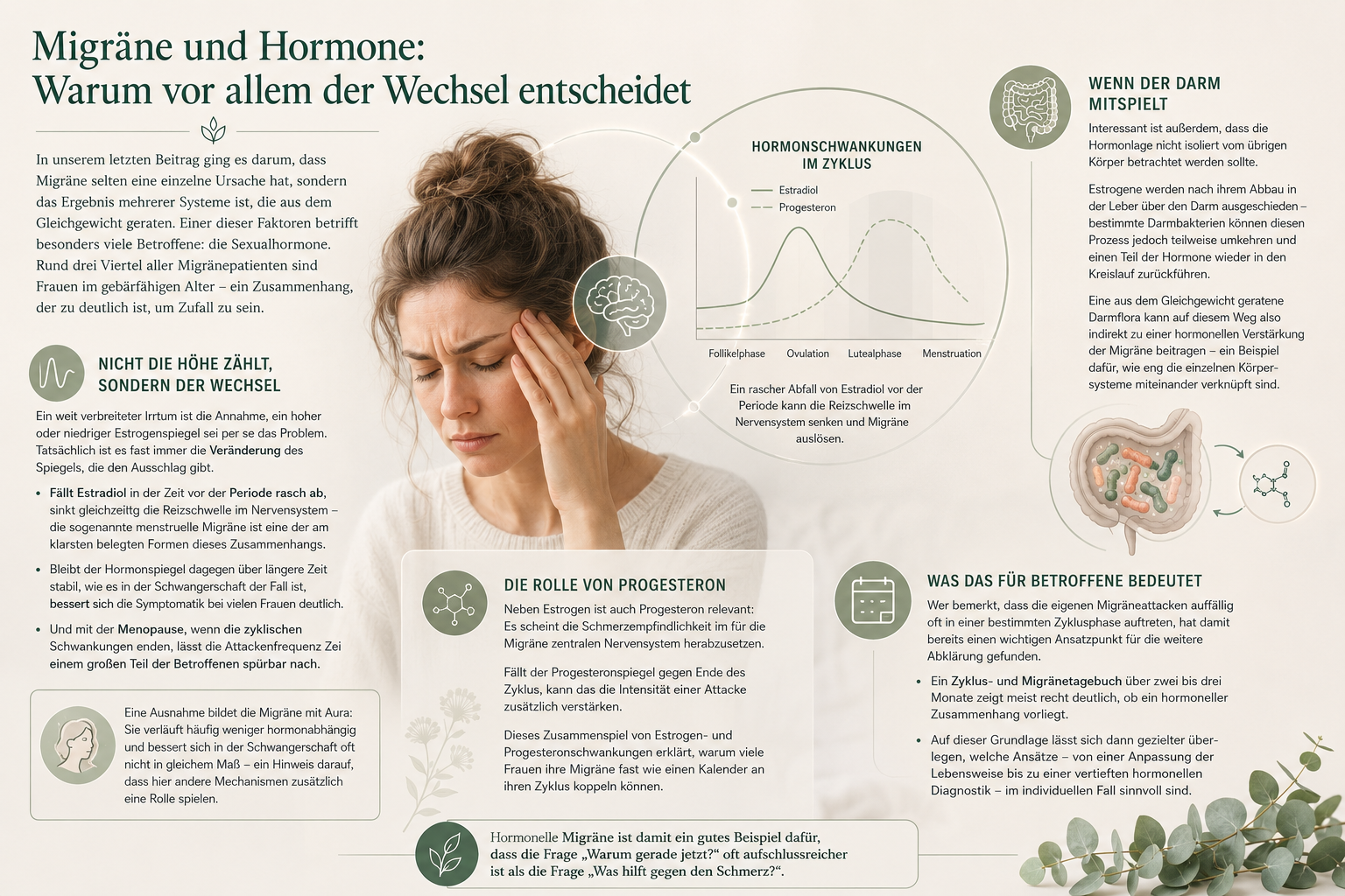 Hormonelle Migräne: Zusammenhang zwischen Zyklus und Kopfschmerz